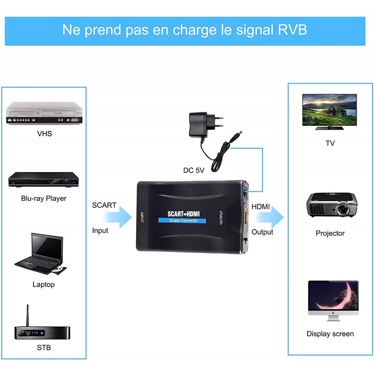 Convertisseur avec cable USB-12V 1080P SCART vers HDMI Adaptateur de Signal CRT TV, VHS VCR, DVD Support NTSC PAL