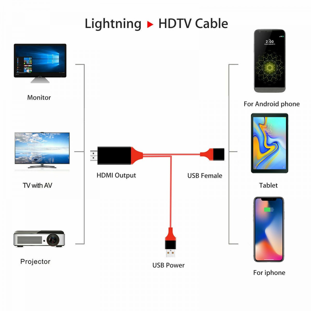 Câble Adaptateur Type-C vers HDMI Rouge 2 M Ultra HD 1080P 4K + USB