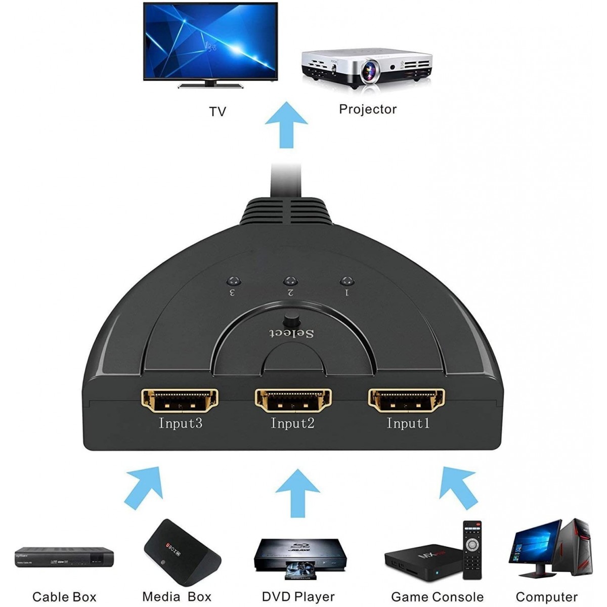 Hdmi Répartiteur switch commutateur avec cable 3 entrees 1 sortie 2K